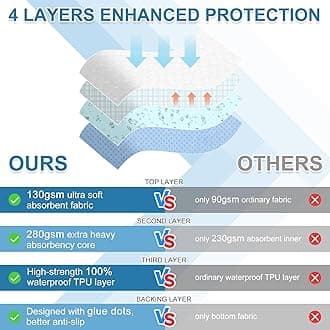 - Washable Bed Pads 34" x 76" (Pack of 2), Incontinence Mattress Protector, Anti-Slip Waterproof Underpads for Adults Kids Elderly Pets, Absorbency & Reusable Bedwetting Pads (Navy Blue)